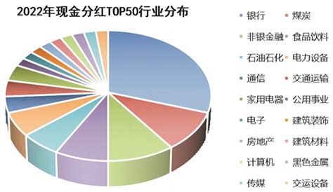 羊城晚报 A股红包哪家最阔绰