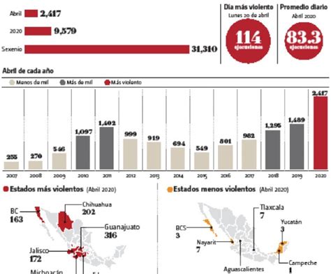 En México Disminuye Cifra De Homicidios 3 5 Por Ciento Grupo Milenio