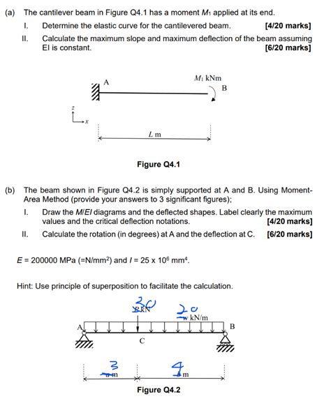 Solved A The Cantilever Beam In Figure Q41 Has A Mom