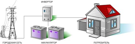 Как организовать резервное электроснабжение дома в автономном режиме ...