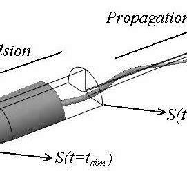 3D View Of Conceptual Swimming Microrobot Net Propulsion And Wave