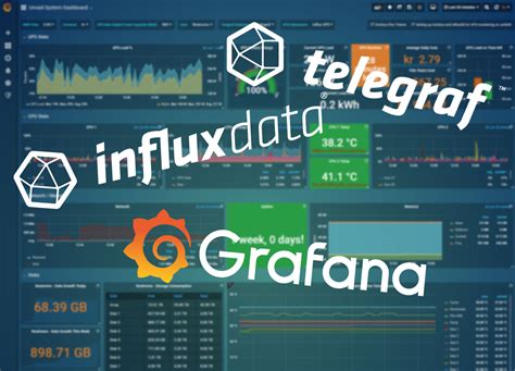 How To Setup Grafana Influxdb And Telegraf To Monitor Your Unraid