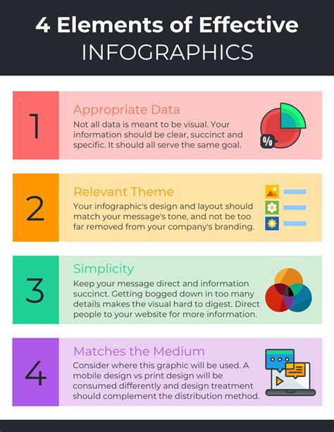 Create Impact with Infographics