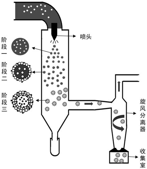 Preparation Method Of Self Assembled Microcapsule Eureka Patsnap