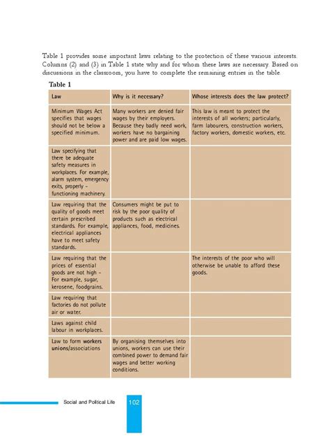 Ncert Book Class Social Science Chapter Law And Social Justice Pdf