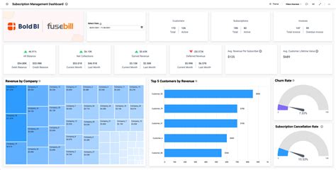 Finance Dashboards Interactive Dashboard Examples Bold Bi