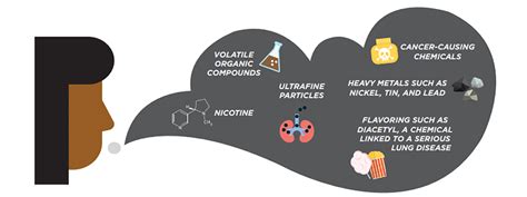 Severe Pulmonary Illness Linked To Vaping