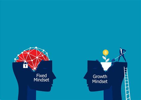 Growth Mindset Dan Fixed Mindset Kamu Yang Mana Yayasan Bangun