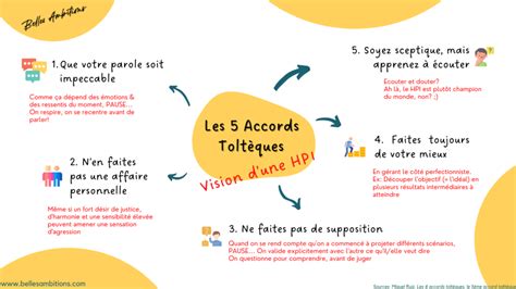 Les Accords Tolt Ques Vus Par Une Hpi Belles Ambitions