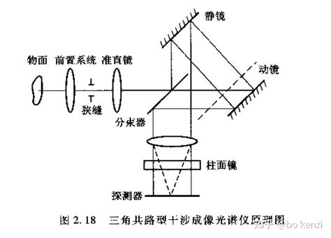 高光谱遥感干涉型成像光谱仪有哪些（二） 知乎