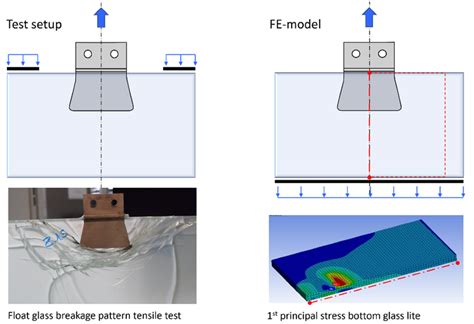 Tensile Test Setup And Bearings Left And Fe Model Support Conditions Download Scientific