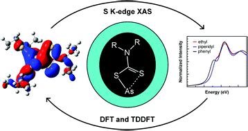 Sulfur K Edge X Ray Absorption Spectroscopy And Time Dependent Density