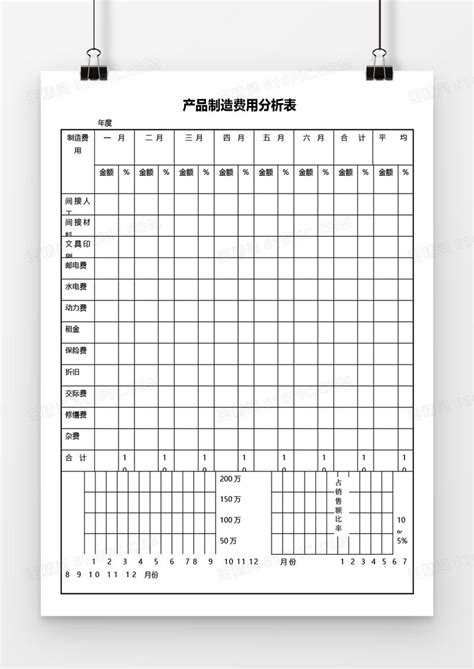 产品制造费用分析表word模板免费下载编号dvopa2od1图精灵