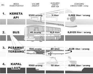 Keunggulan Dan Kelemahan Angkutan Kereta Api Ilmu Dasar Teknik Sipil