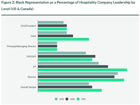 CSRWire A Check In On The Hotel Sectors ESG Initiatives