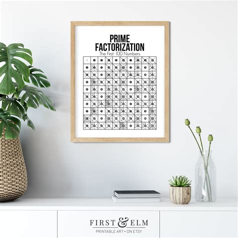 Prime Numbers Factorization Poster Mathematics Chart Math Etsy