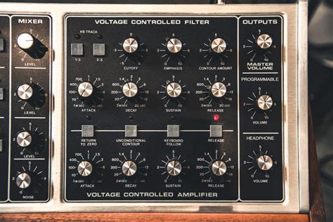 Bob Moog Foundation Announces Memorymoog Plus Raffle Synthtopia