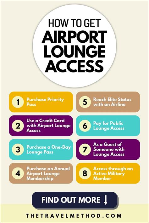 How to Get Airport Lounge Access - The Travel Method