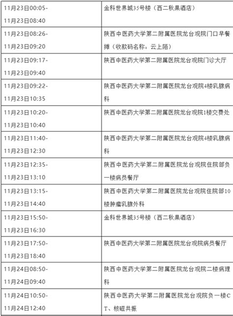 多地紧急寻人，轨迹涉及多处公共场所 防控 疫情 人员