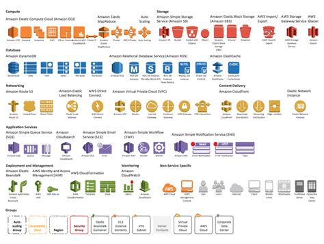 These Work For Both Internal External Communications Aws Architecture Diagram Diagram