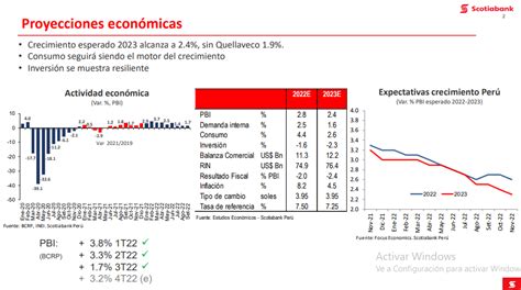 Perspectivas Y Retos Que Enfrentará La Economía Peruana En El 2023 Infobae