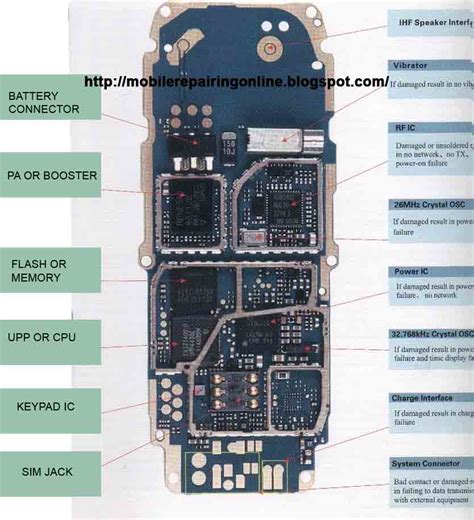 Schematic Diagram For Mobile Phone Mobile Diagrams Iphone