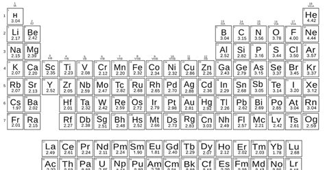 New definition of electronegativity fixes flaws left by Linus Pauling | Research | Chemistry World