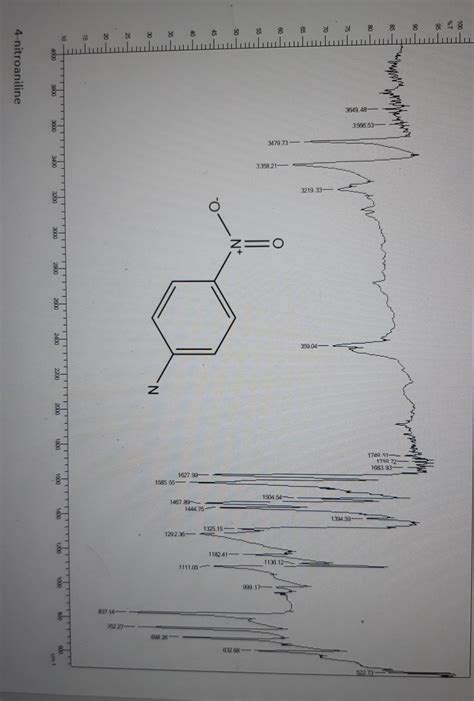 Solved the following is the IR spectrum of 4-nitroaniline. | Chegg.com