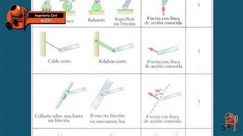 Reaciones en los apoyos mecánica vectorial YouTube