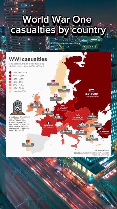 WW1 Casualties by country #germany #france #uk #russia #ukraine # ...