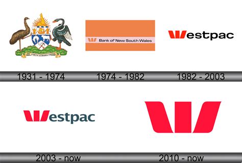 Westpac Logo and symbol, meaning, history, sign.