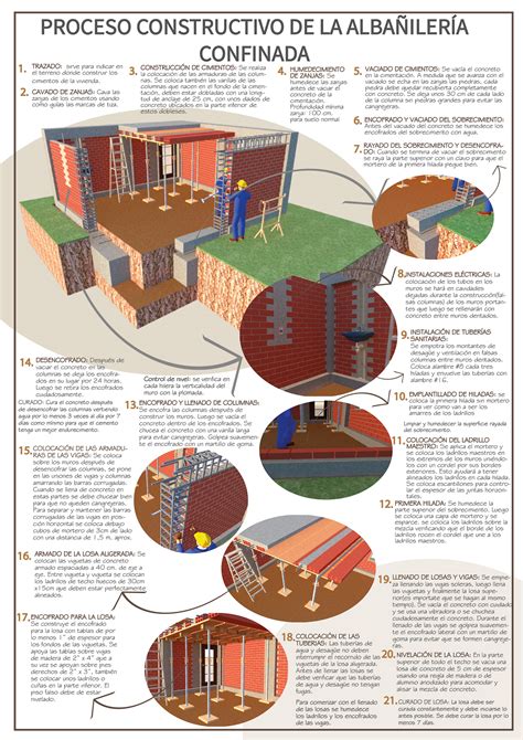 Pptx Fixit Proceso Constructivo De Obra Civil Para Instalar Hot Sex