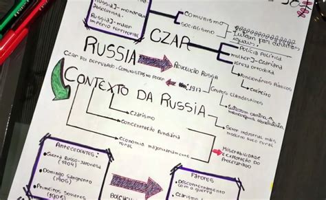 Mapa Mental Sobre Revolucao Russa Study Maps Otosection