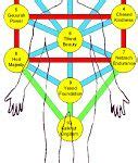 Ideas De Sefirot Arbol Hebreo Significado Del Rbol De La Vida