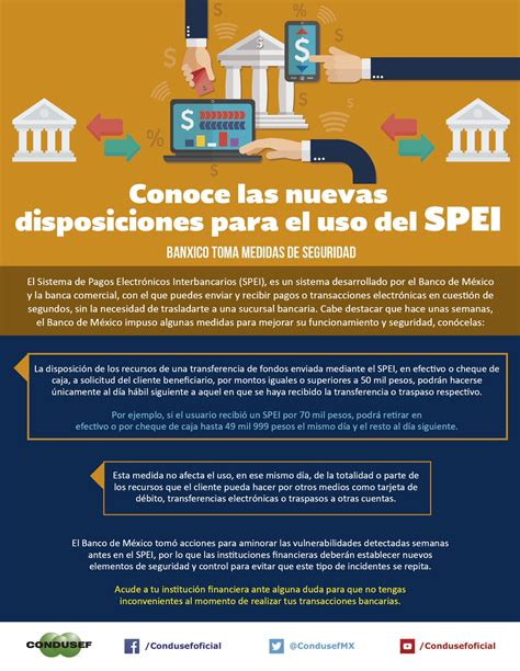 Condusef On Twitter Conoce Las Nuevas Disposiciones Para El Uso Del