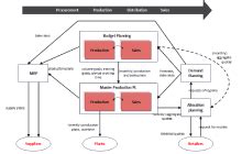 Free Editable Supply Chain Diagram Examples | EdrawMax Online