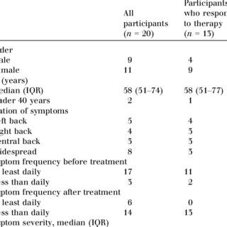 (PDF) Treatment of notalgia paraesthetica with manipulative physiotherapy