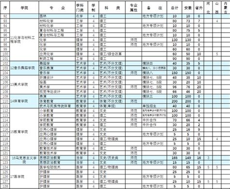 2023阜阳师范大学各省招生计划及招生人数 具体招哪些专业有途教育