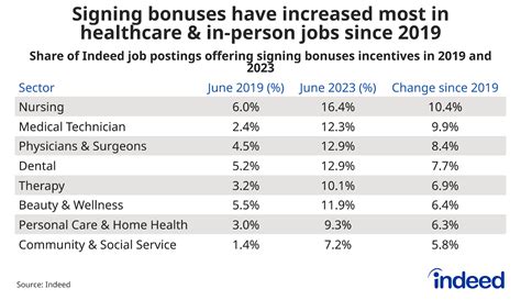 July 2023 Us Labor Market Update Recruiting Intensity Is Fading But Remains High Indeed