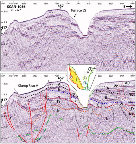 Seismic Reflection Line Scan Shows Evidence For A Slump Block