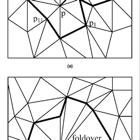 Data structure of the vertex, triangle, and vertex tree. | Download ...