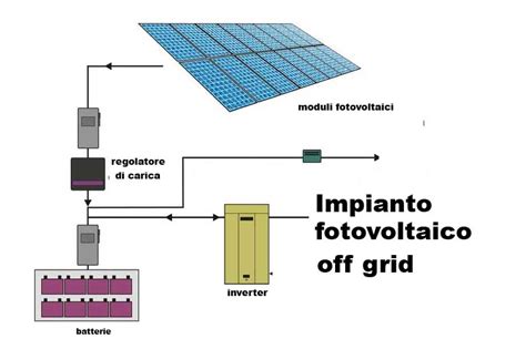 Addetto Alle Pulizie Frase Abbattimento Pannello Fotovoltaico Da Kw