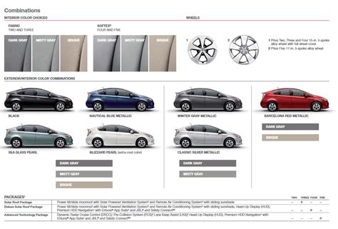 Toyota Prius Paint Colors