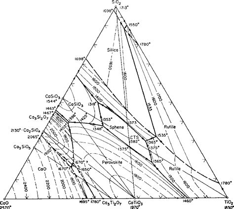 Cao Al2o3 Tio2 Phase Diagram Al2o3 Cao Sio2 1800 K