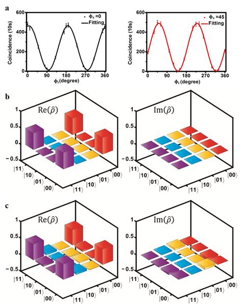 Quantum State Characterization Of Photon Pairs In The Frequency