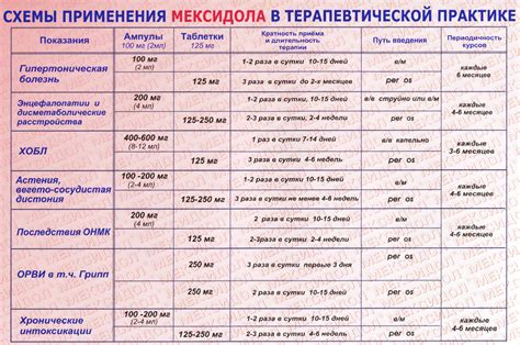 Мексидол – инструкция по применению, отзывы, от чего помогает и для ...
