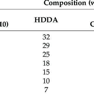 The composition of mixture suspension systems. | Download Scientific ...