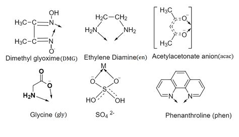 Total Number Of Ligands Which Can Act As Bidentate Polydentate