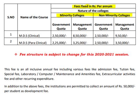 Tamil Nadu PG Medical Admission 2024 Get Admission