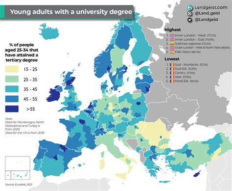 Young Europeans With A University Degree Landgeist